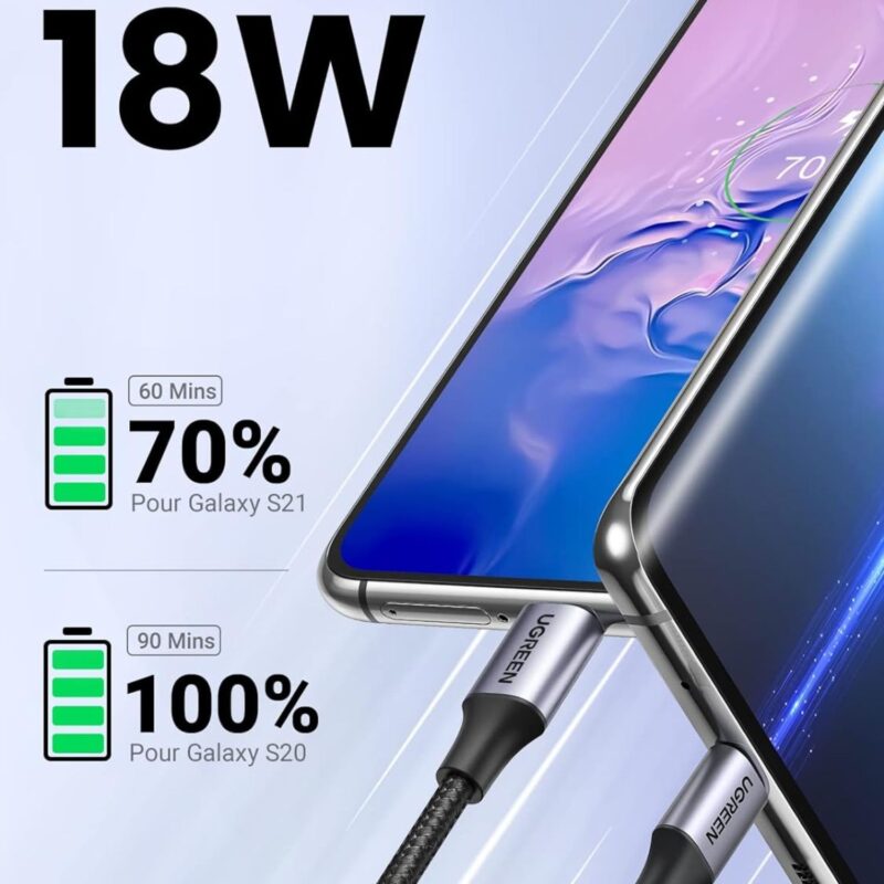 UGREEN Usb A 2.0 To Usb C 1M Cable Online Buy in India 2